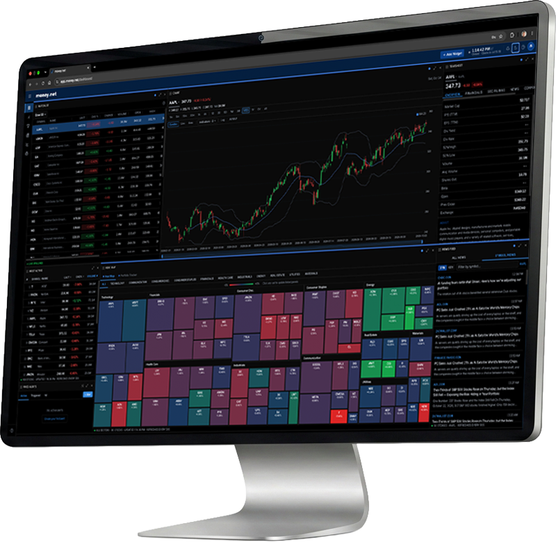 money.net platform: real time charts, quotes and screeners